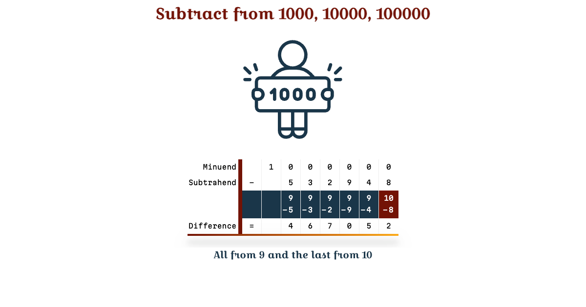 Subtract from 1000, 10000, 100000